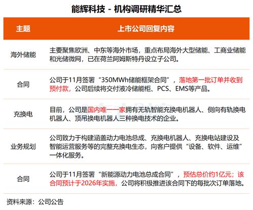 机构调研丨技术驱动，多元布局 这家公司晶圆载具获突破，基因测序与智能制造协同发展