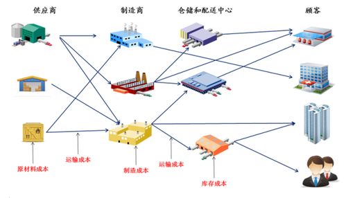 技术服务高效实施的组织措施与策略
